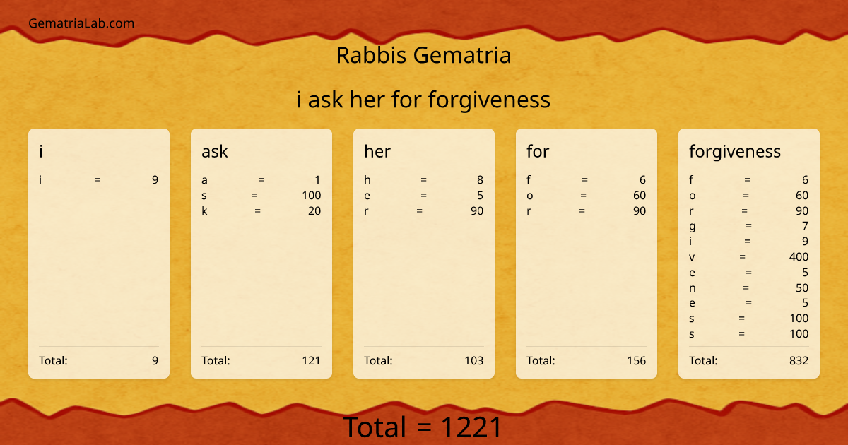 i ask her for forgiveness in rabbis Gematria